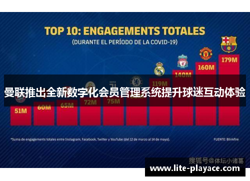 曼联推出全新数字化会员管理系统提升球迷互动体验